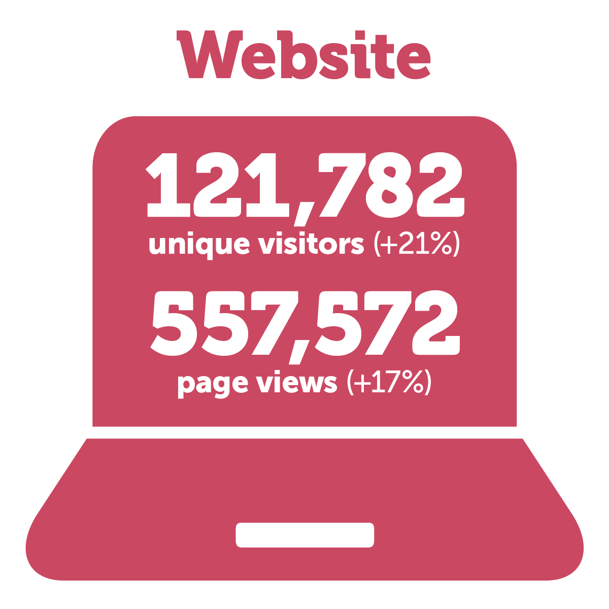 Website