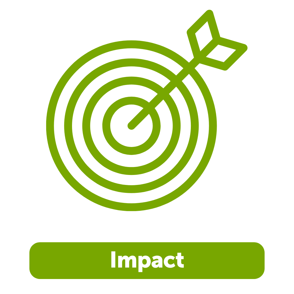 State of the Sector 2024 - Impact