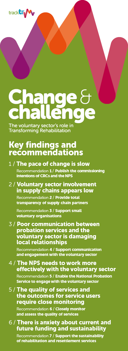 Change &amp; Challenge - Key findings