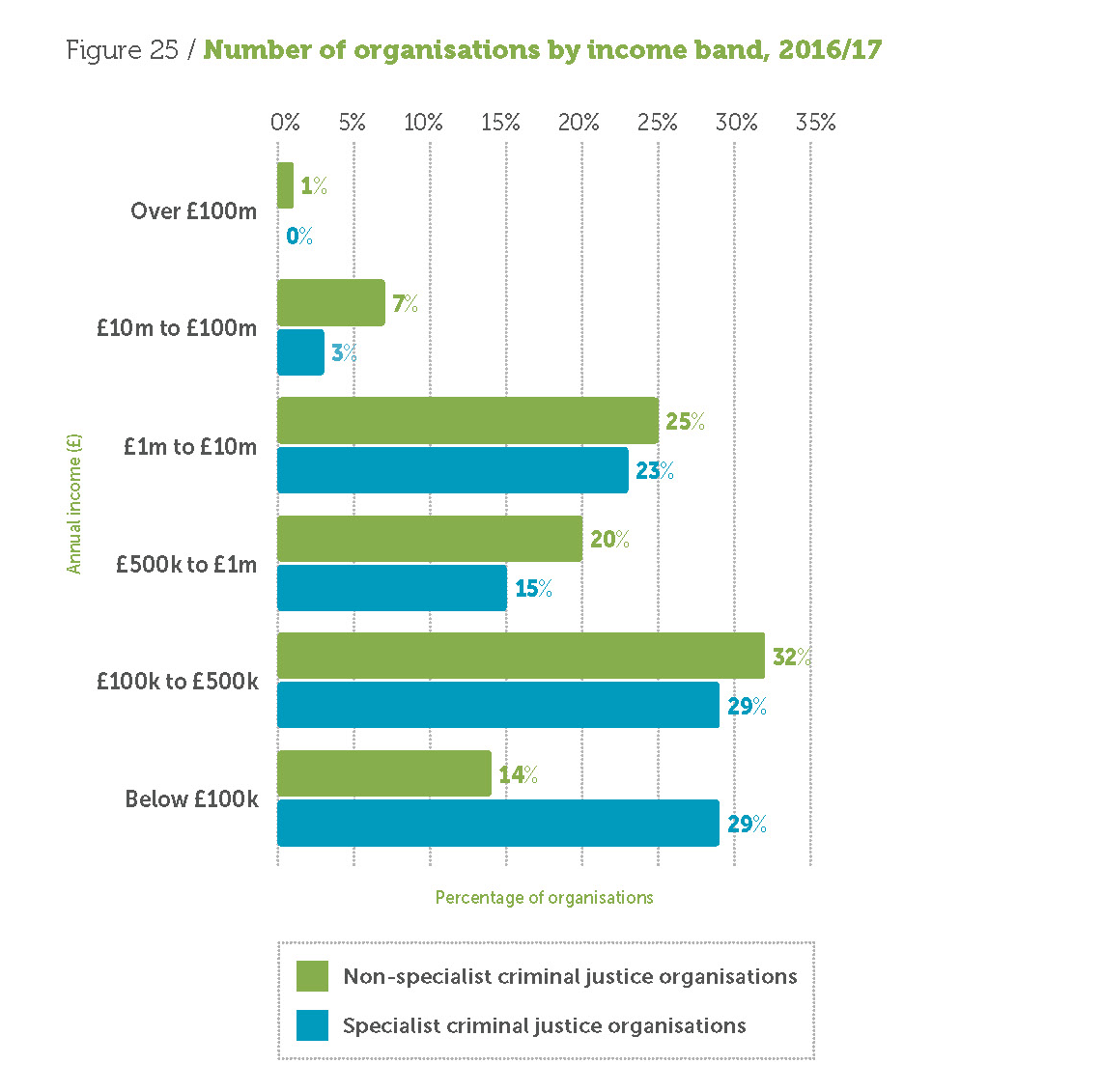 State of the Sector Figure 25