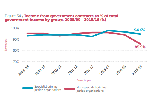 Graph fig 34