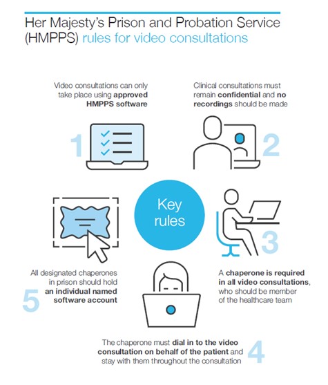 HMPPS rules for video consultations