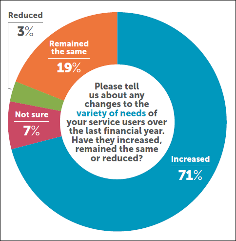 Clinks | The state of the sector 2016 graph 1