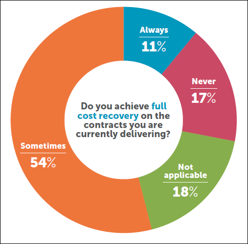 Clinks | The state of the sector 2016 graph 2